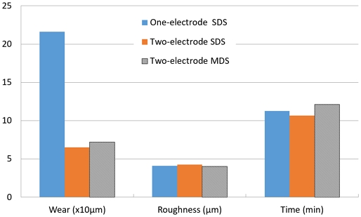 Figure 5.