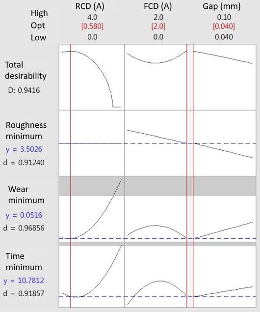 Figure 10.