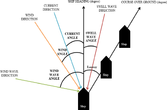 Figure 4.