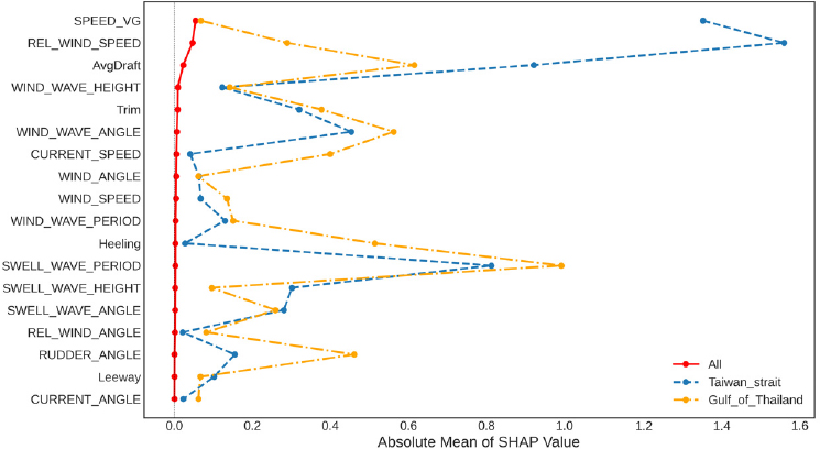 Figure 9.