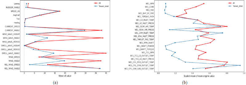 Figure 10.