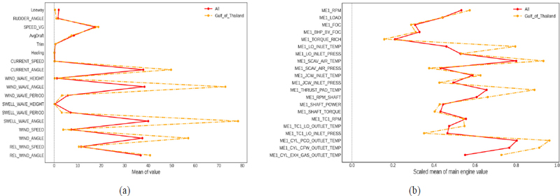 Figure 11.