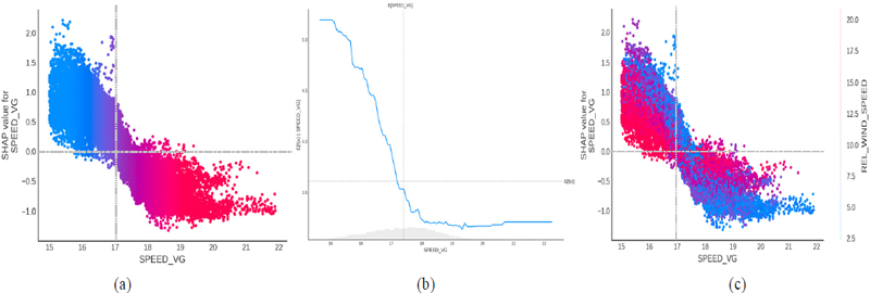 Figure 13.