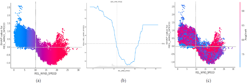 Figure 14.