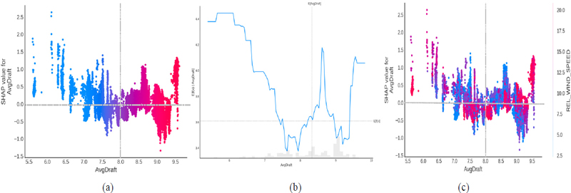 Figure 15.