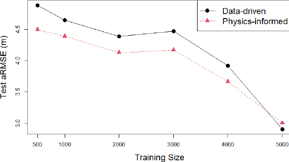 Figure 9.