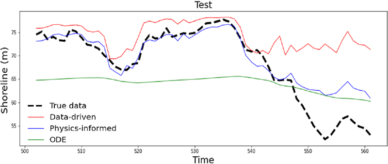 Figure 10.