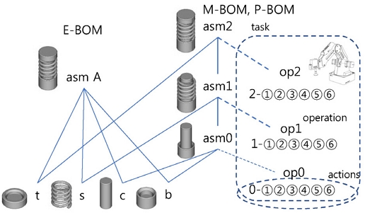 Figure 7.