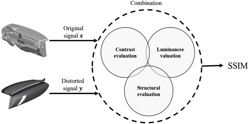 Figure 7.