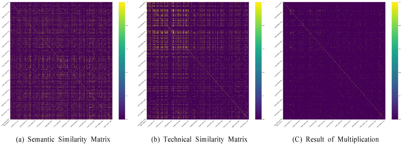 Figure 11.