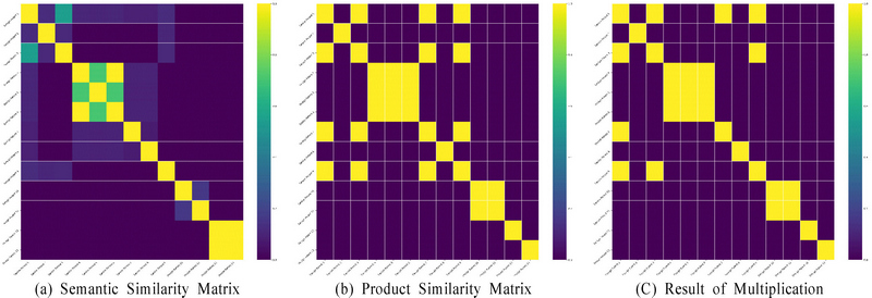 Figure 12.