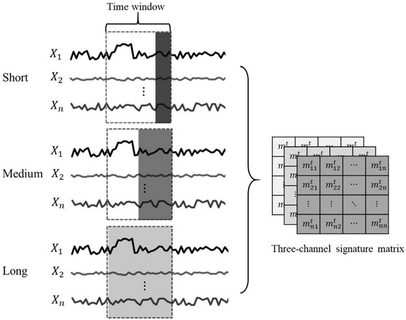 Figure 3.