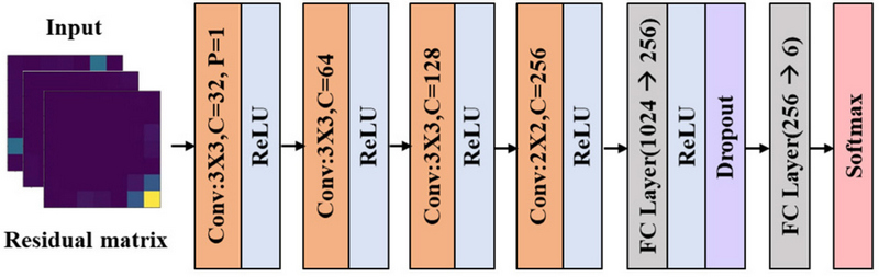 Figure 5.