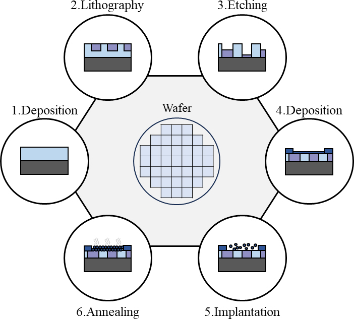 Figure 1.