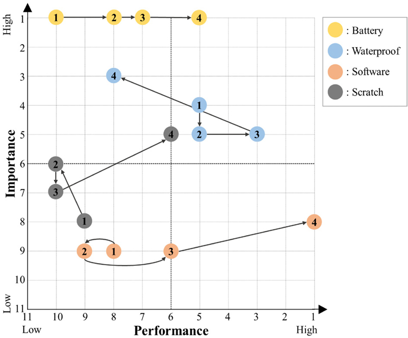 Figure 9.