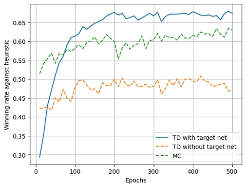 Figure 4.