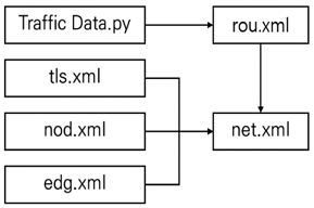 Figure 6.