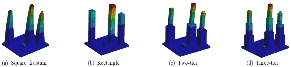 Figure 7.