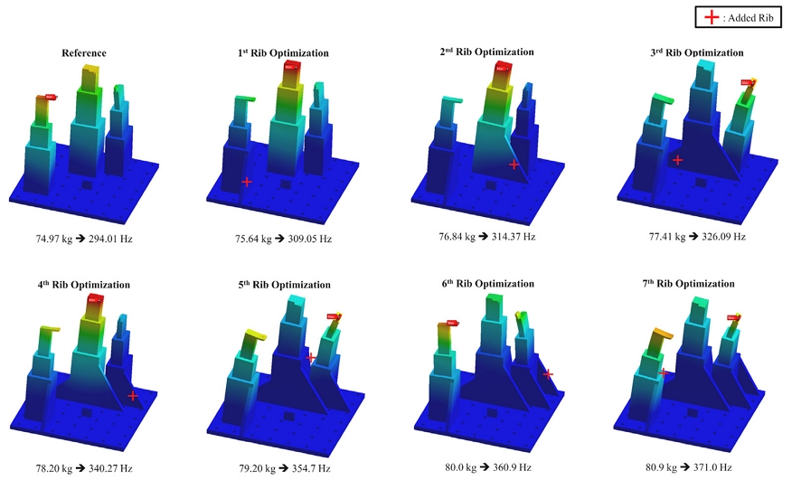 Figure 9.