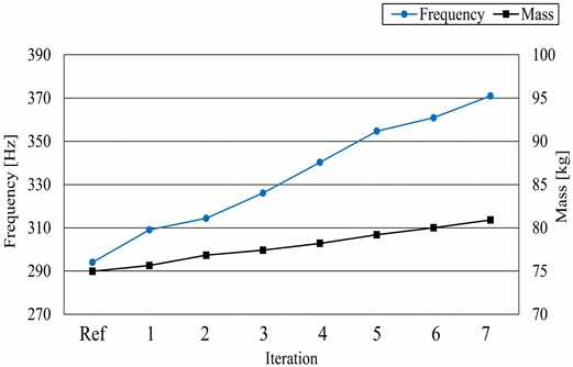 Figure 10.