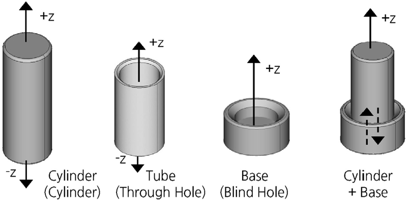 Figure 7.