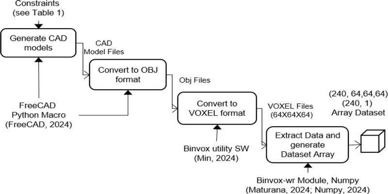 Figure 10.