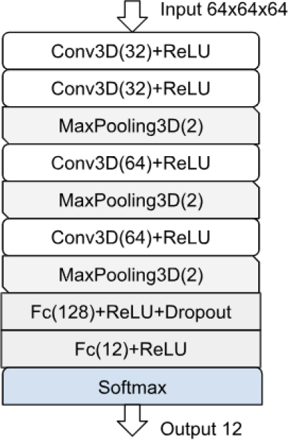 Figure 11.