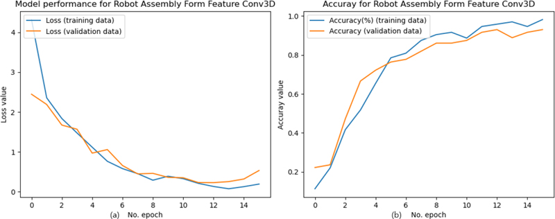 Figure 12.