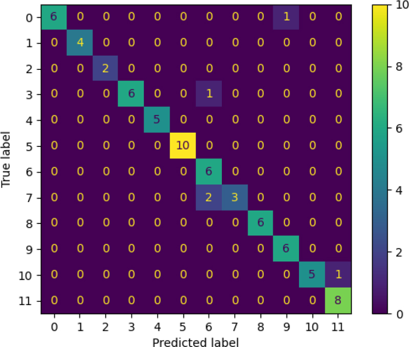 Figure 13.