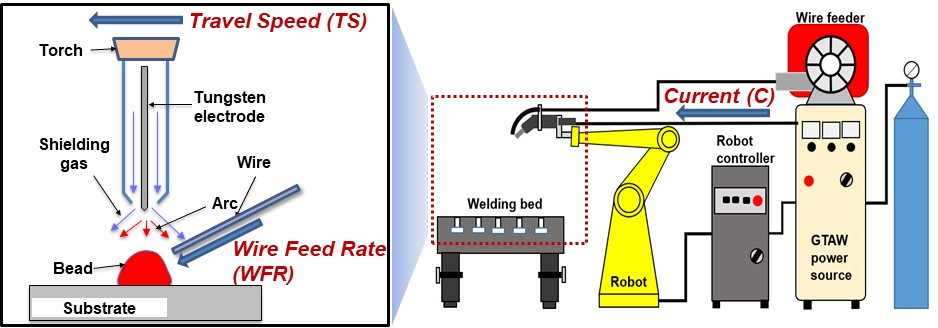 Figure 1.