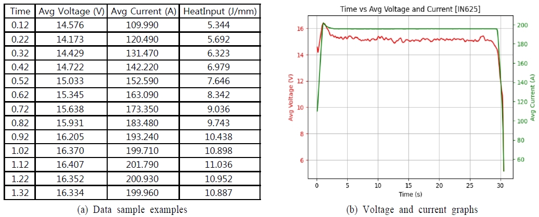 Figure 7.