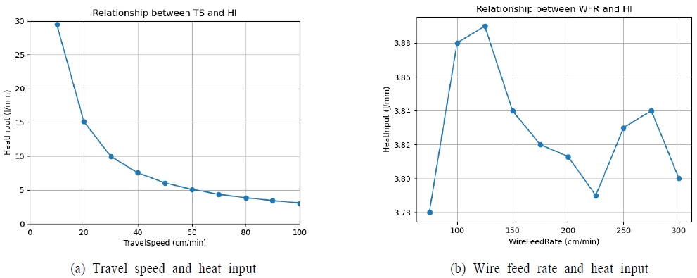 Figure 9.