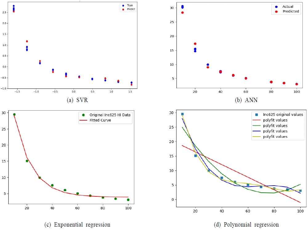 Figure 10.