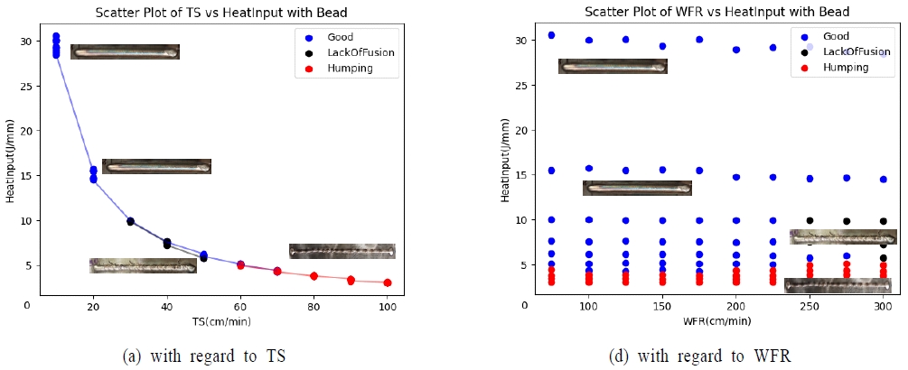 Figure 13.