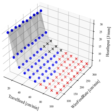 Figure 14.