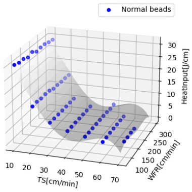 Figure 15.