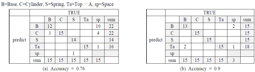 Figure 13.