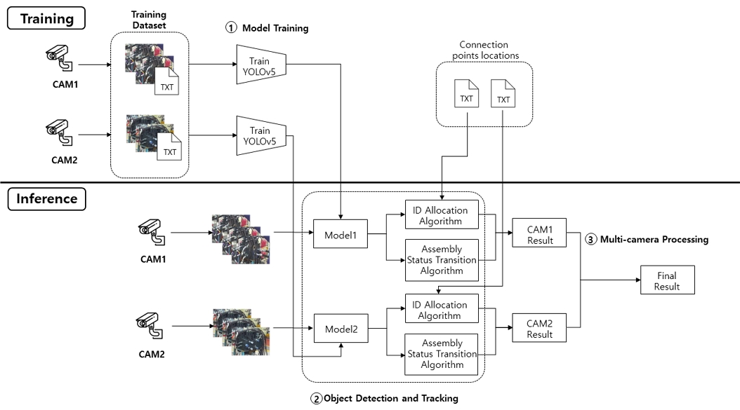 Figure 4.