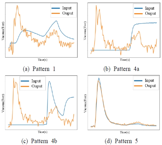 Figure 9.