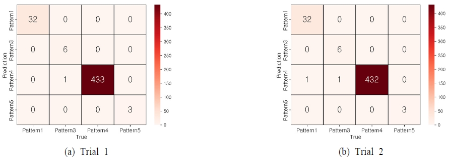 Figure 10.