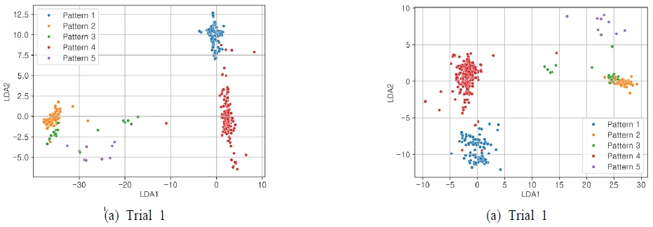 Figure 11.