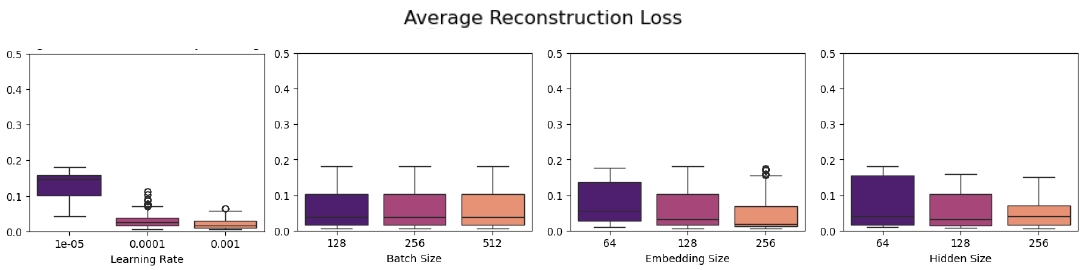 Figure 3. Figure 3.