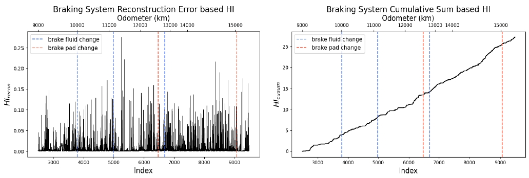 Figure 5. Figure 5.