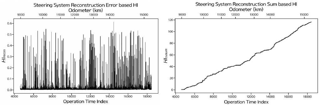 Figure 6. Figure 6.