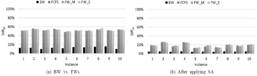 Figure 9.