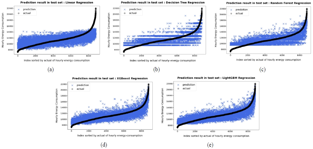 Figure 2. Figure 2.