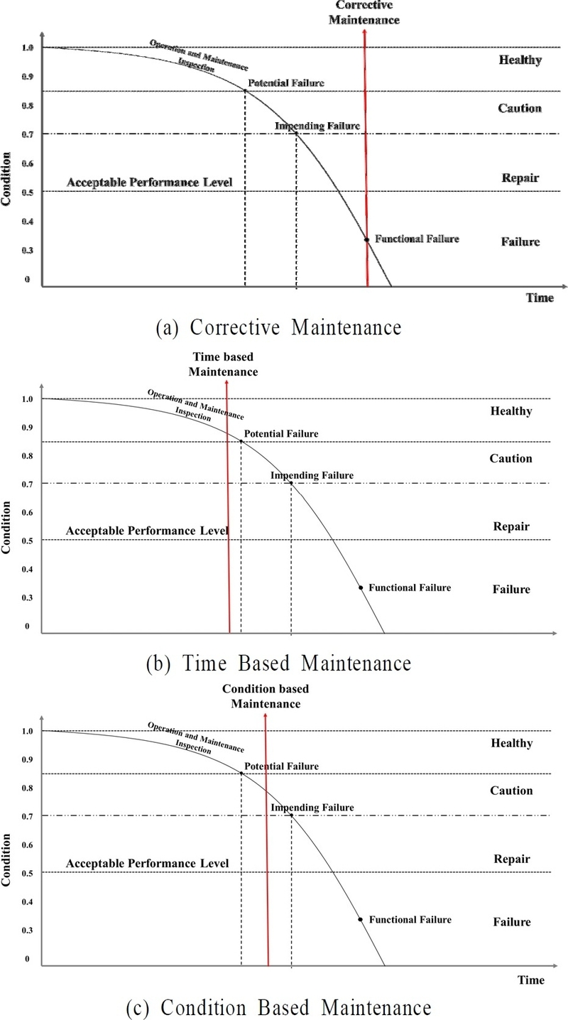 Figure 1. Figure 1.