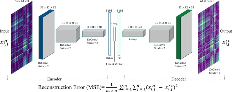 Figure 2. Figure 2.
