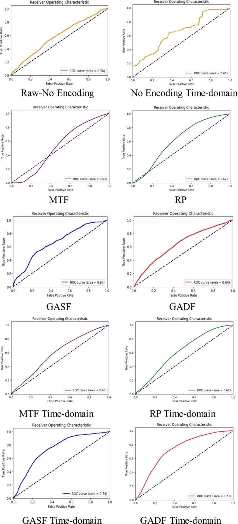 Figure 3. Figure 3.