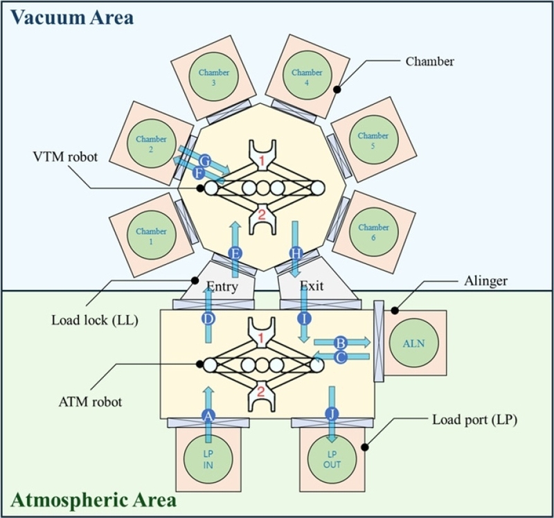 Figure 1.